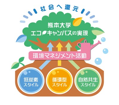 環境マネジメント構想図.jpg